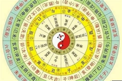 八字 不知道時辰|生辰八字不知道时辰怎么算，这五种方法教你——天玄网